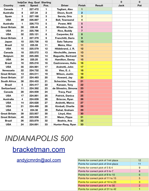 NFL Playoff Office Pool Spreadsheet Calculator - Office Pool