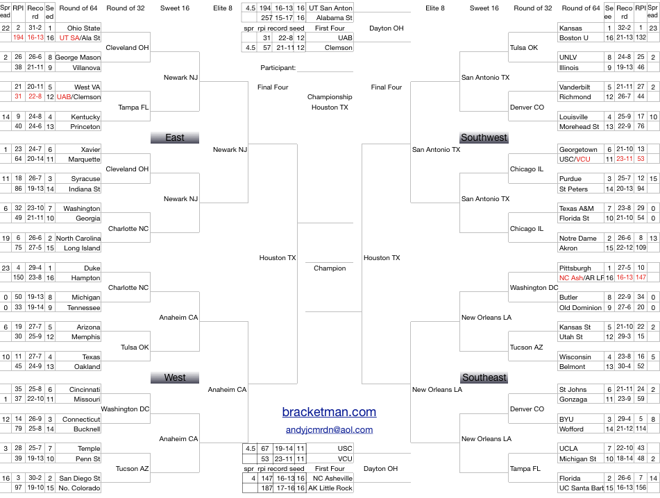 NCAA March Madness Tournament Bracket with team record, seed, rpi and spread for sending out to your office pool participants.