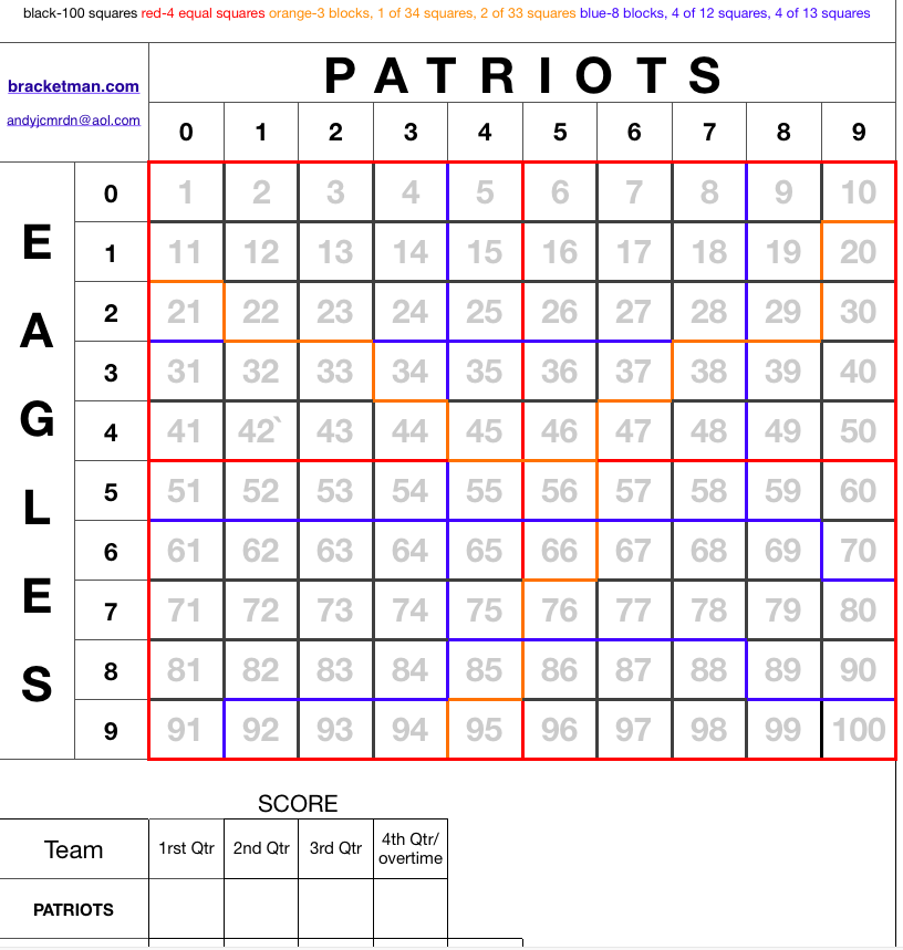 TRADITIONAL SUPER BOWL SQUARES SHEET WITH NUMBERS PRE-FILLED